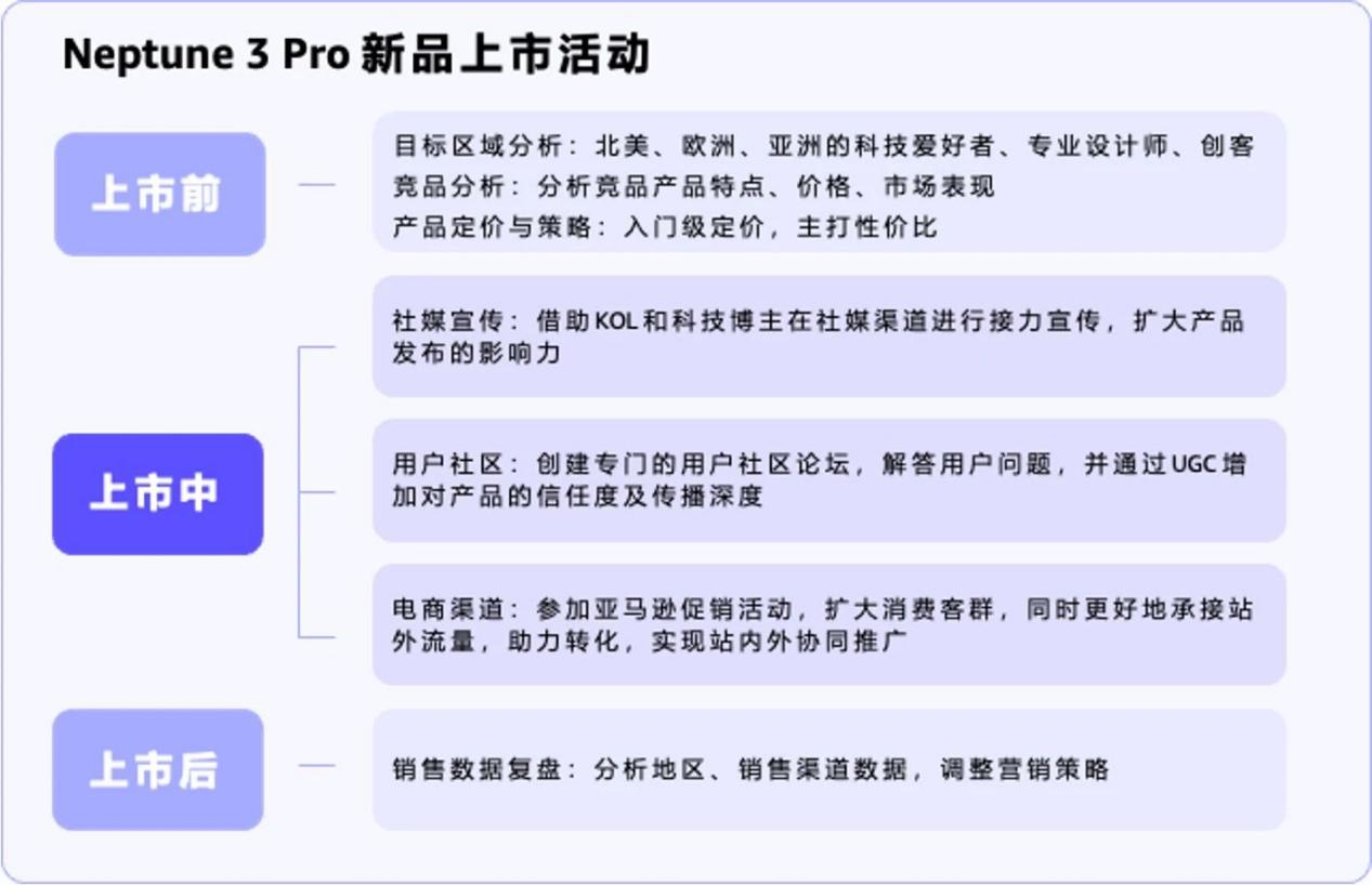 新品上市0投广，坐收亚马逊8.8万搜索量？一招解决流量问题