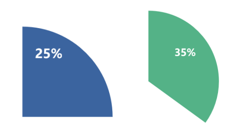 跨境电商企业如何选择物流?降本方案告诉你!