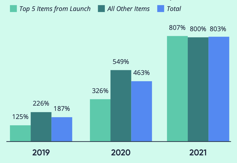 Spreetail成功案例：TRC Recreation解决方案详解