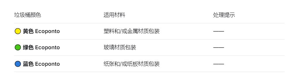 葡萄牙有强制包装标签吗?