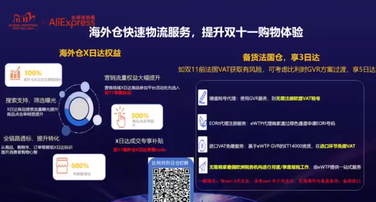 2021速卖通双十一：4大市场俄罗斯、西班牙、法国和巴西核心策略