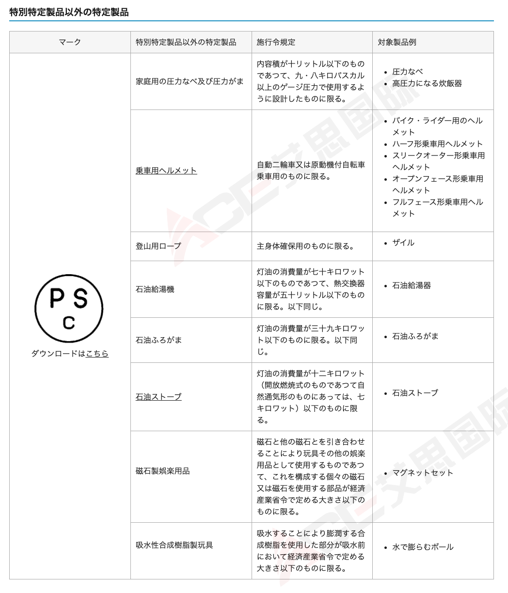 【日代】消安法解读①,消安法对象产品介绍和贴标要求
