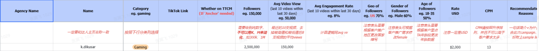 一“鱼”三吃，做好TikTok达人营销策略