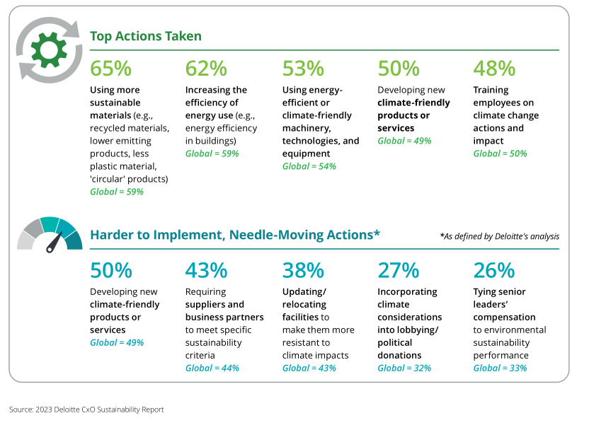 2023年全球TOP零售电商分析报告 | 数据看板