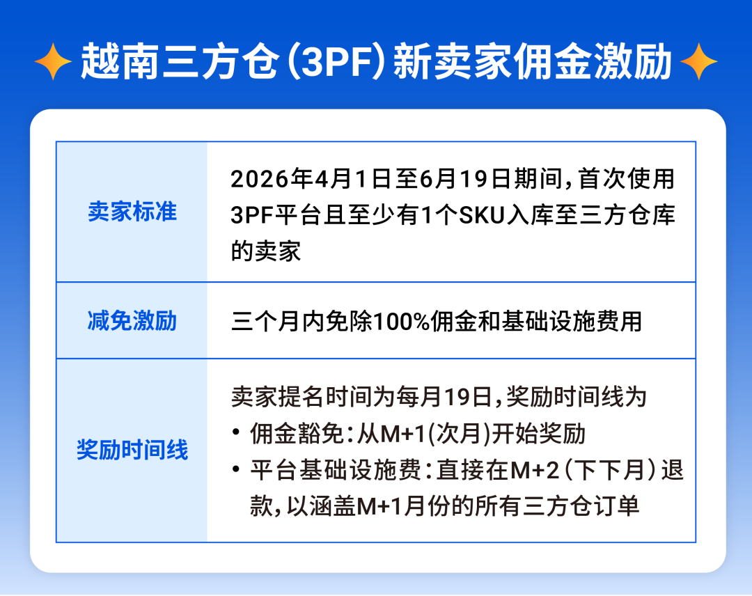 越南三方仓系列激励重磅来袭 | 附高频问题答疑