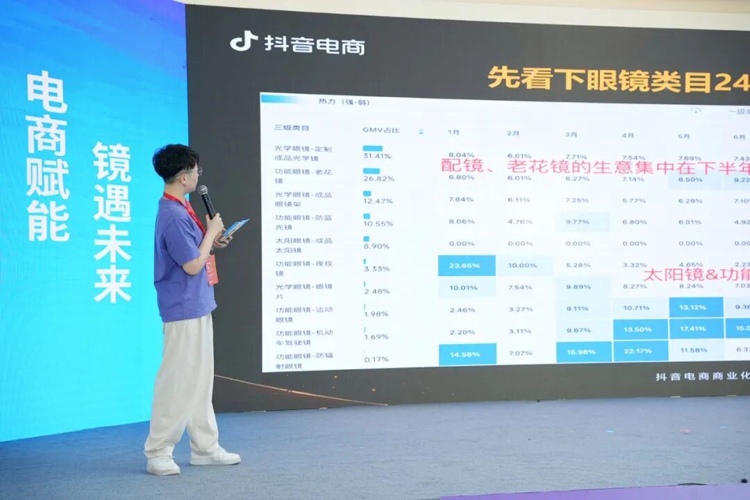 第三届台州国际眼镜展展后报告:服务升级、专业深化,全球影响力再突破