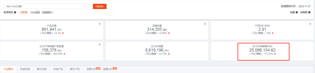 东南亚Lazada&Shopee文具类目好做吗？一文带你了解各国热销及需求品类