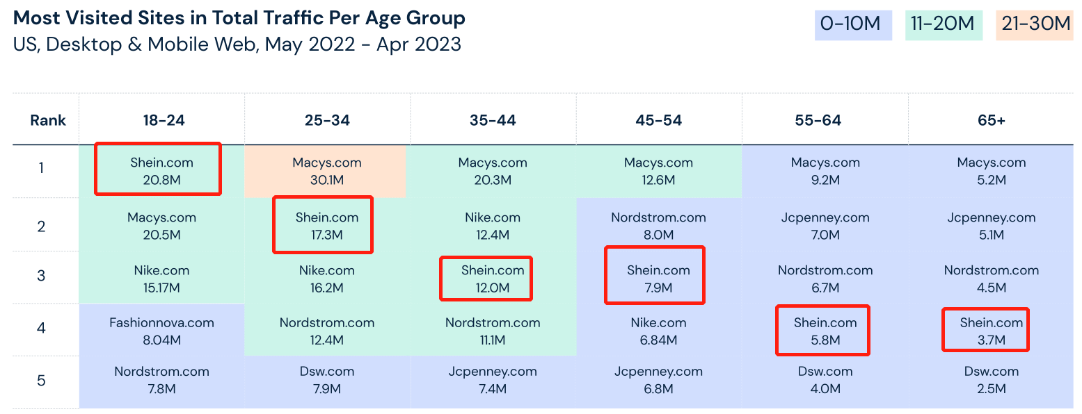 2023年美國消費趨勢報告