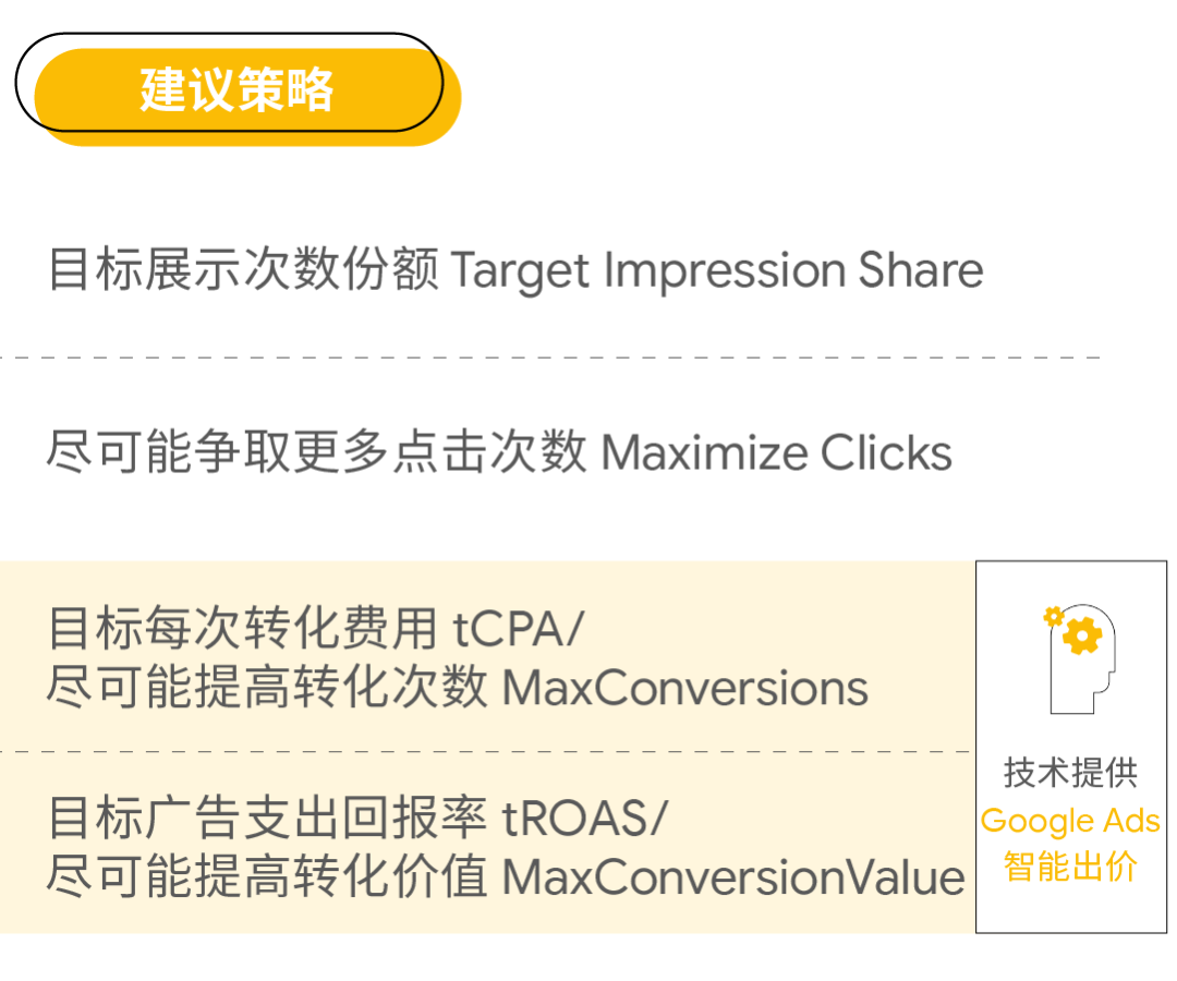 一文读懂如何使用智能出价提升转化收入