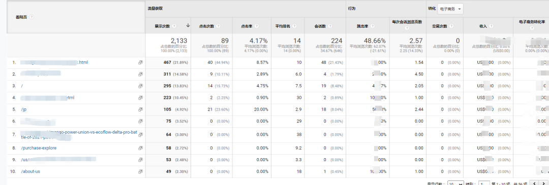 Google Search Console(GSC)使用简介