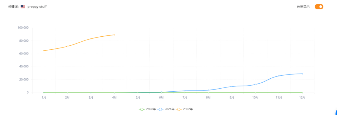 王心凌同款来了!学院风在海外更火