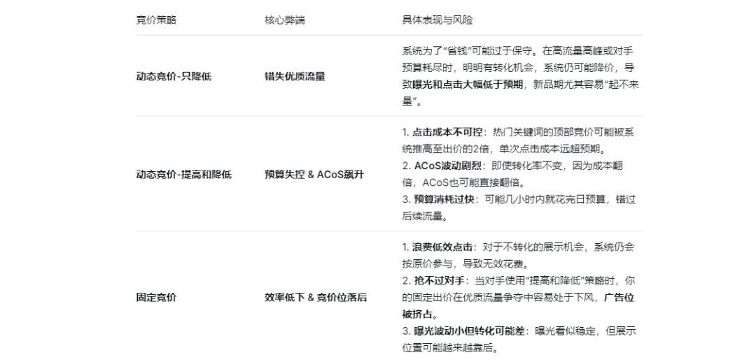 从判 “死刑” 到发现破局之路,我们经历了哪些?