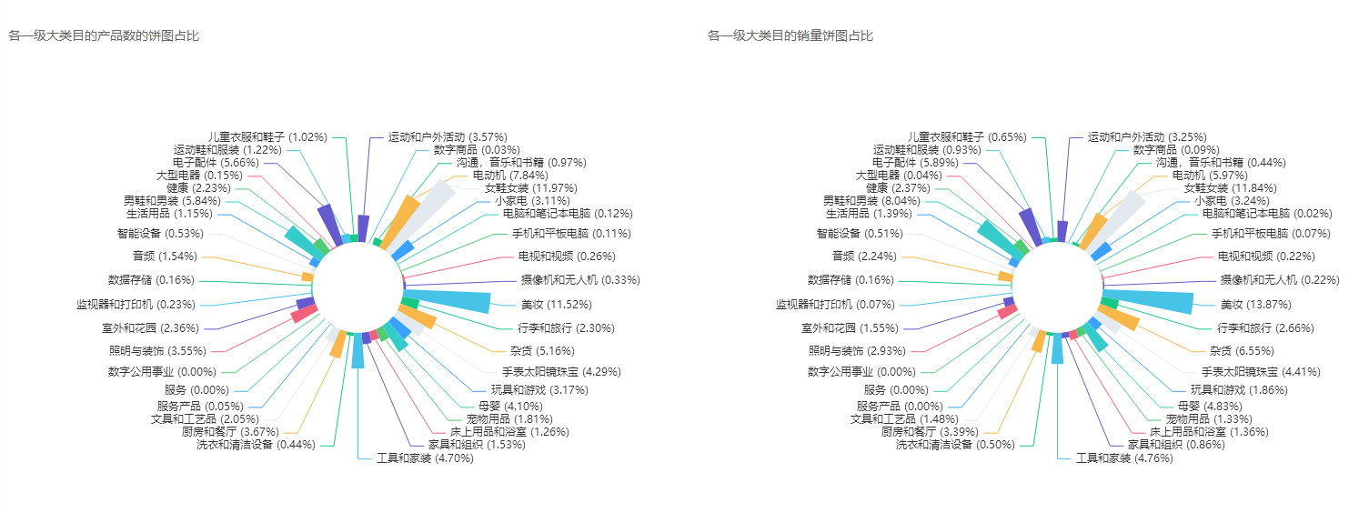 东南亚电商精细化运营的实战运营方法论丨跨境名人堂第58期
