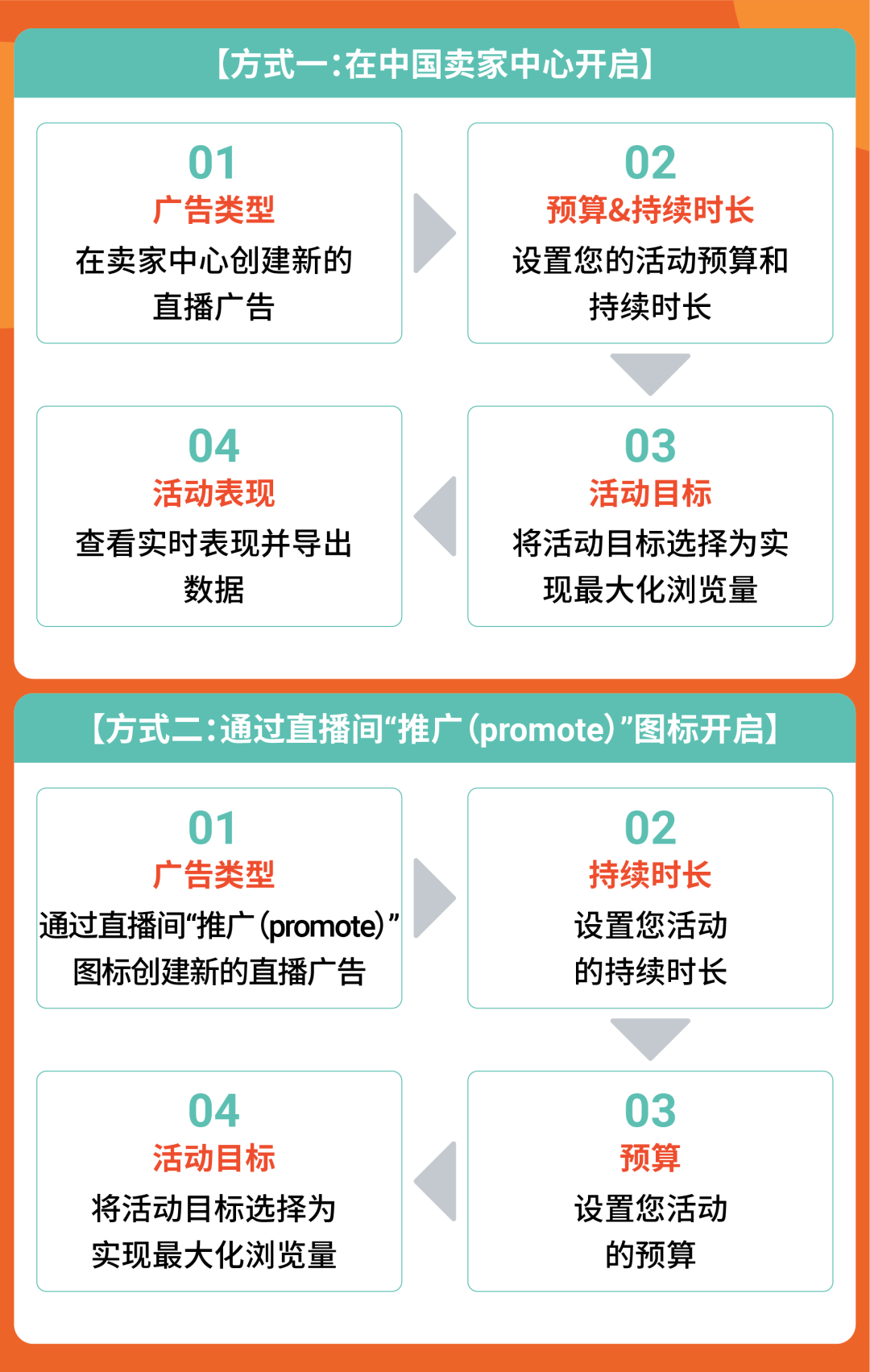 站内外营销榜单上线&功能升级, 大促爆单就看这篇!