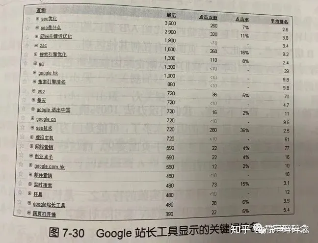 SEO效果监测及策略修改-《seo实战密码》读书笔记-第八篇