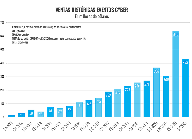備戰美客多旺季，拉美市場熱賣品類都有哪些？
