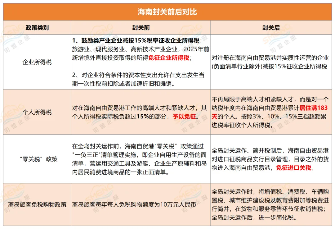 大动作!海南封关释放信号:涉及企业税务资金,要这样干!
