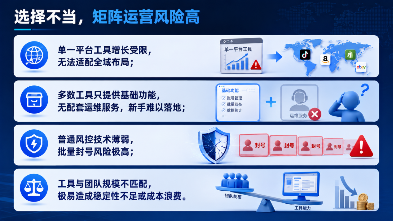 2026年7月海外全域矩阵运营系统综合实力TOP5榜单