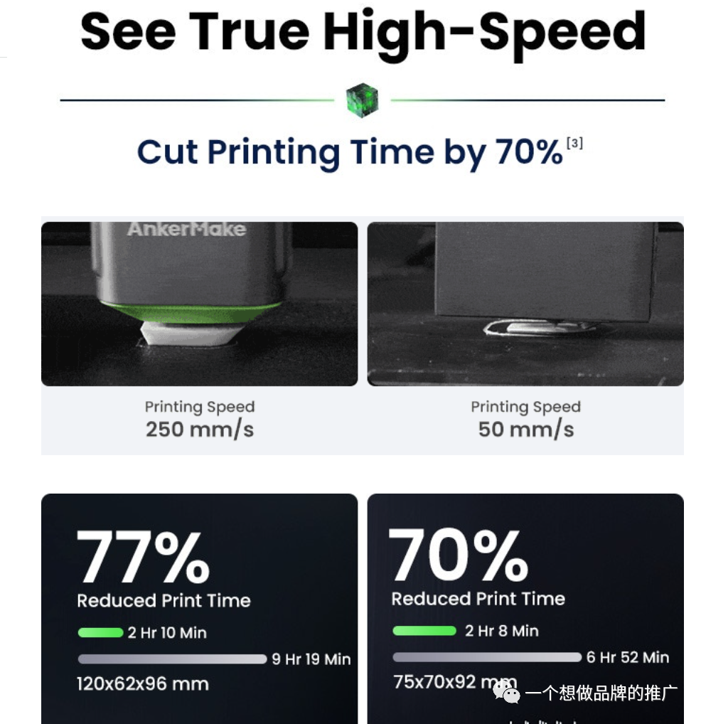 Anker 860万美元的3D打印机众筹项目,营销手法拆解