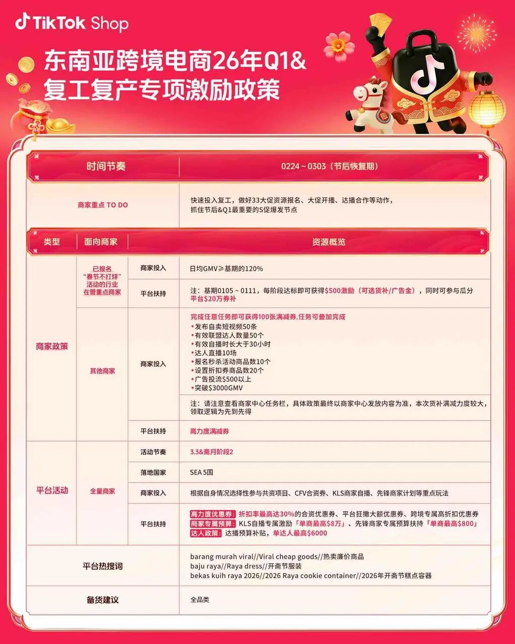 开年第一波增长！TikTok Shop东南亚跨境电商多重激励帮商家快速起量、冲爆单！