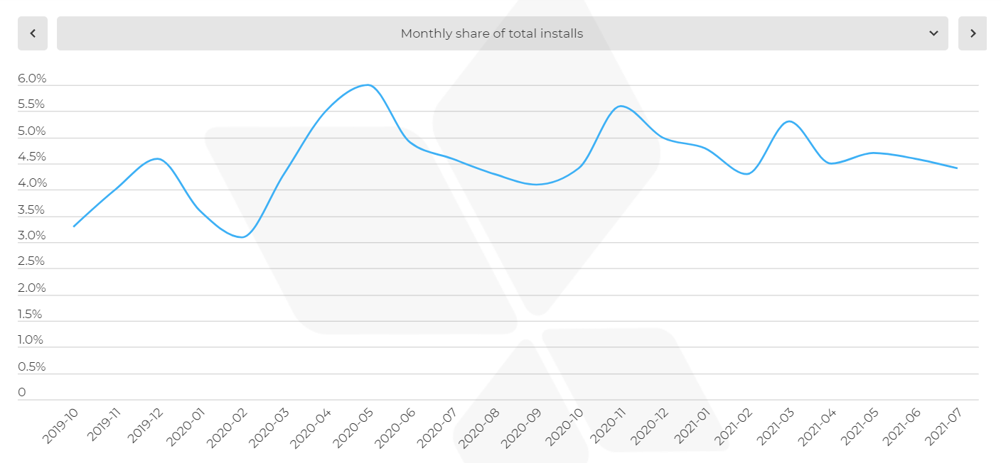 【应用报告】黑五消费者支出加增，移动应用购物成新常态