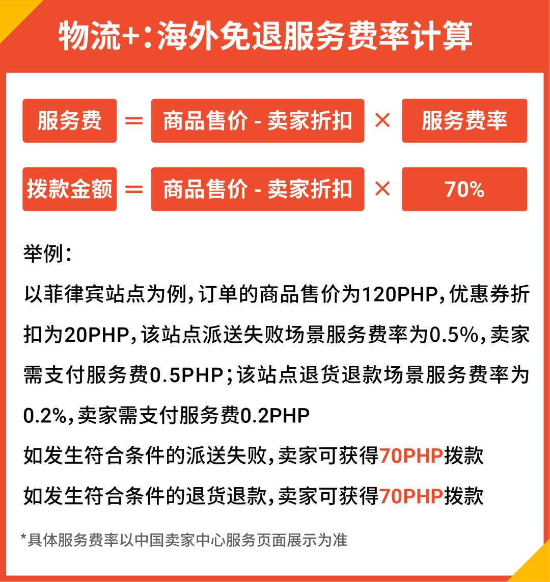 全面护航跨境卖家! 「物流+: 海外免退服务」重磅升级