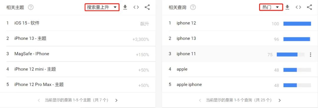 免费且强大的关键字研究工具 — Google Trends(上篇)