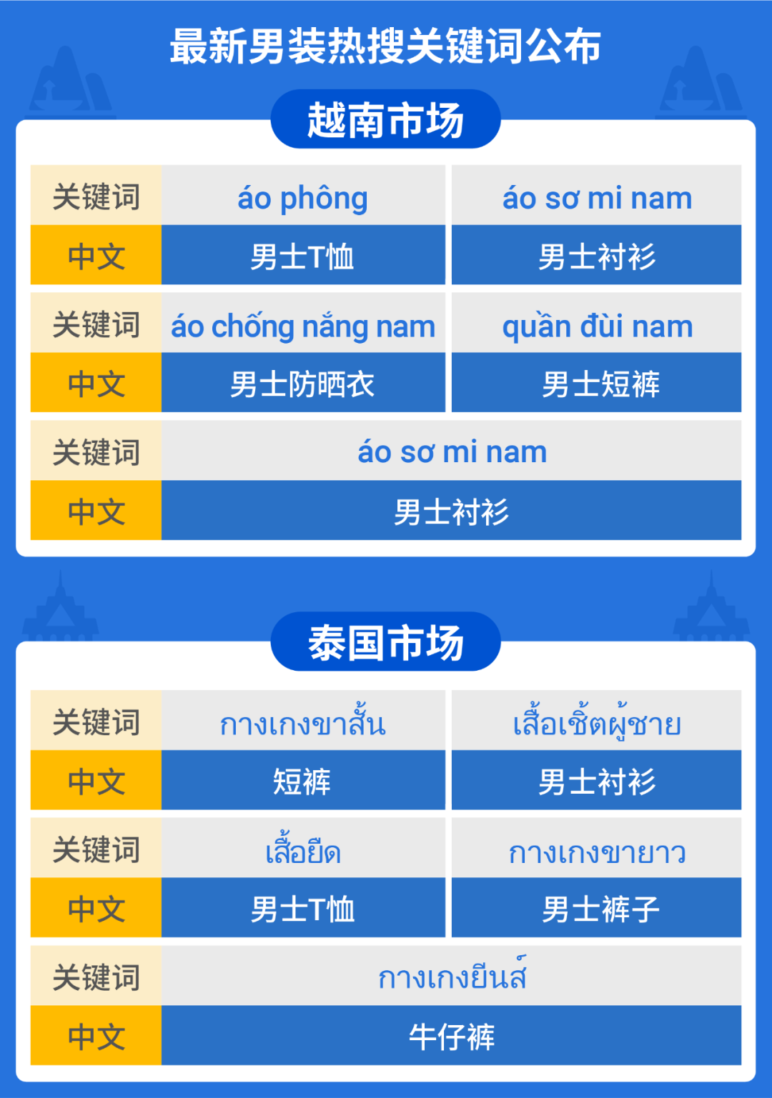 6月爆单热潮开启! 速看东南亚及拉美3大节庆&男装选品最强攻略