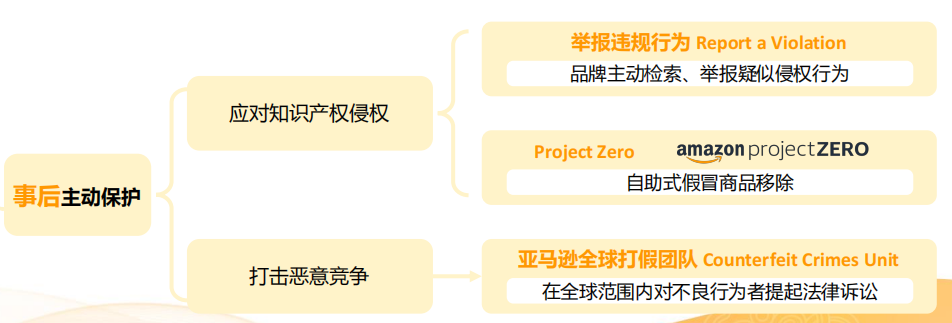 举报总是不通过？一文提升举报通过率！