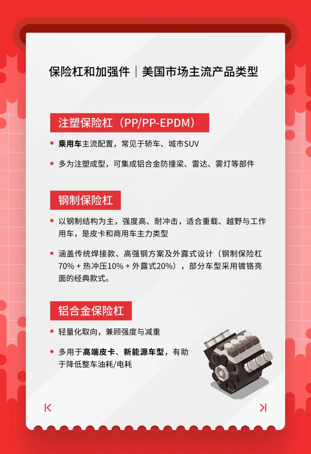 美国站2月汽配“流量王”清单出炉！跨境卖家看完直接抄作业