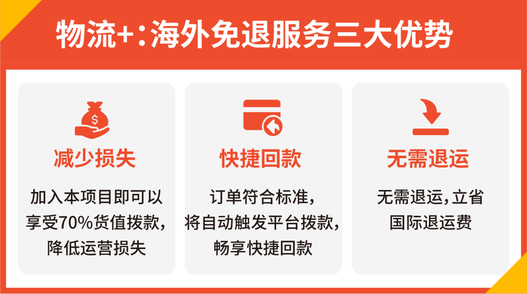 全面护航跨境卖家! 「物流+: 海外免退服务」重磅升级