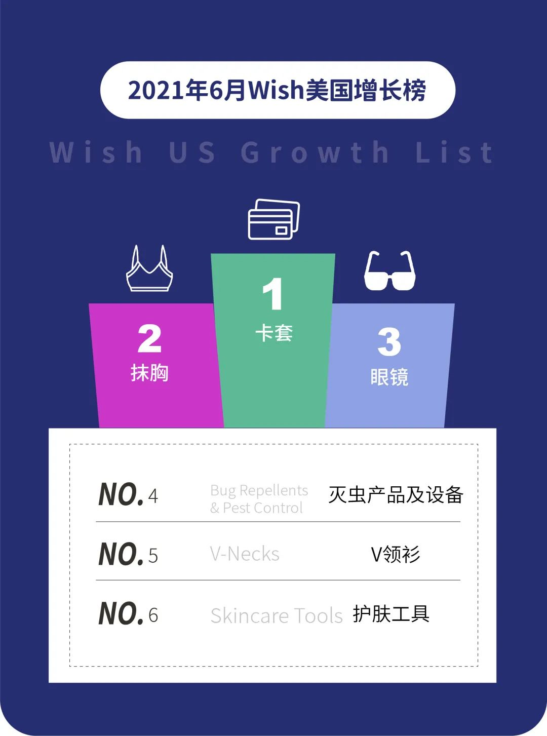Wish6月全球热销趋势：小众产品“风铃”的销量增长150%