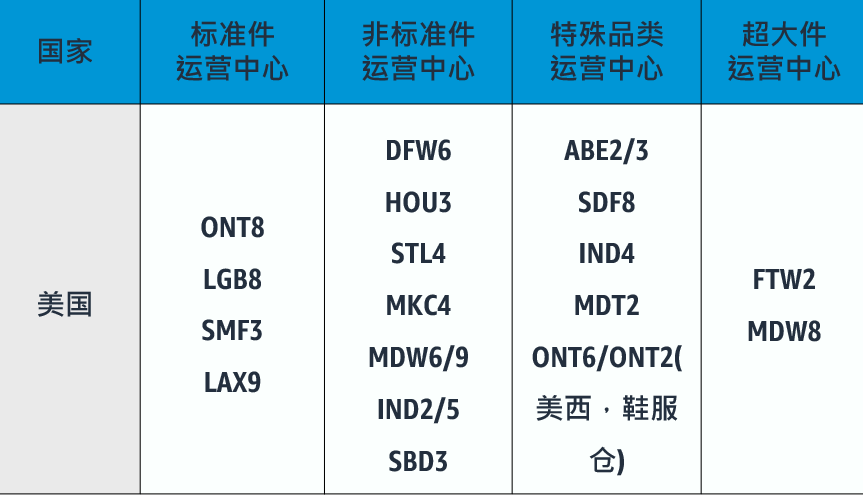错过入仓截止日期会被亚马逊FBA仓库拒收吗？详解入仓要领！