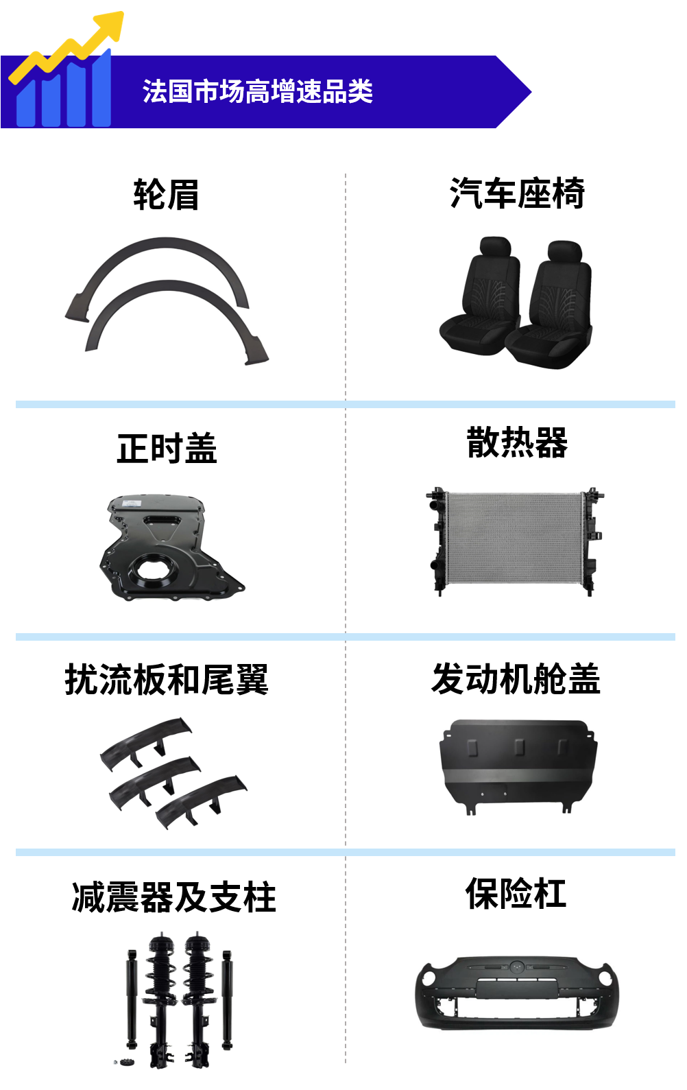 这两个国家线上汽摩配市场暴涨,机会来了!