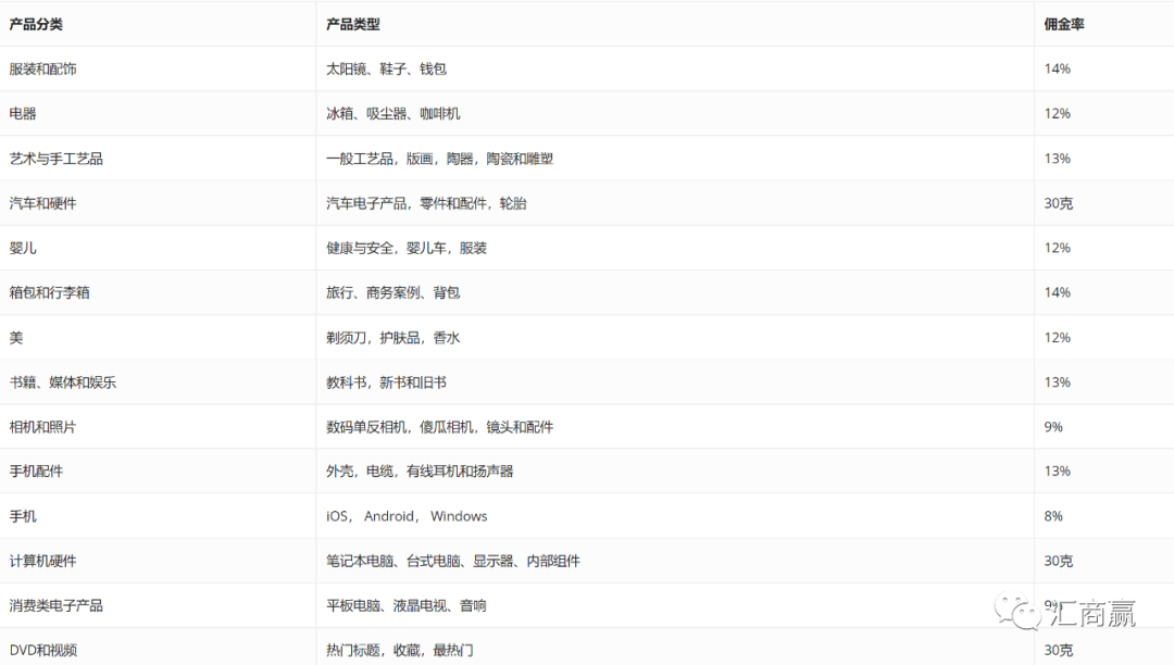 強烈建議新蛋賣家收藏（含新蛋平臺禁止規(guī)則）