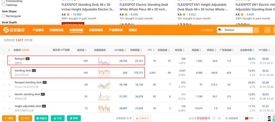 13年跨境老炮儿的流量盛宴，80万个买家撑起品牌梦