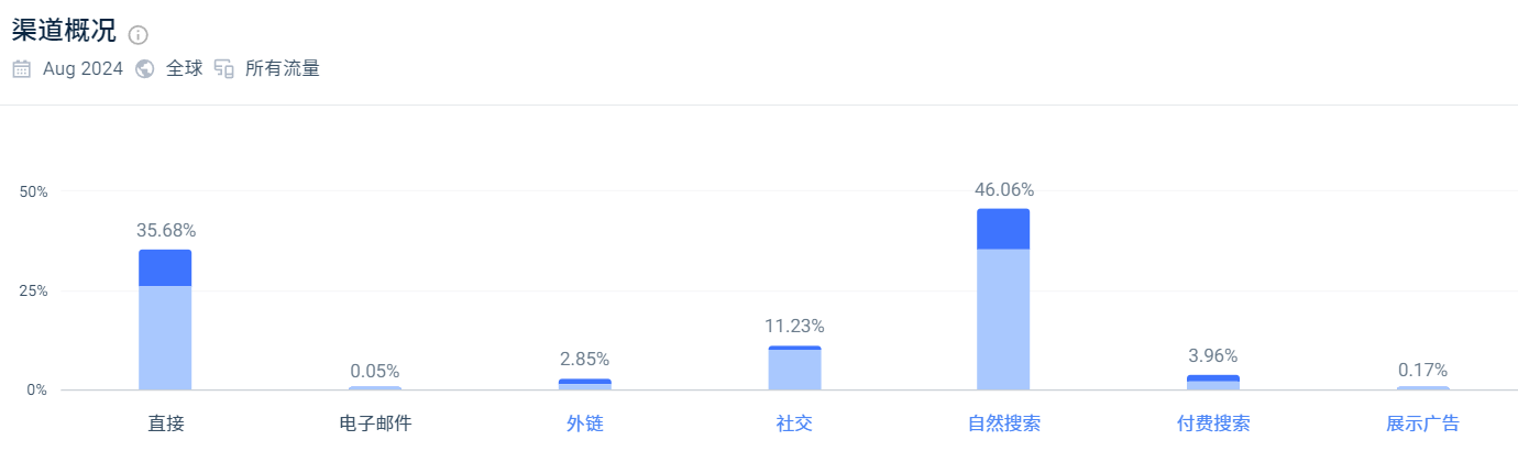 成立2年销售额破5亿美元，当红女星跨界做美妆