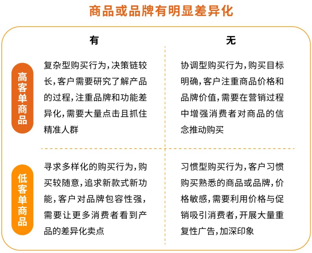 60%的机会用户被竞品吸引走了？！亚马逊卖家到底怎么保护自己的的流量！