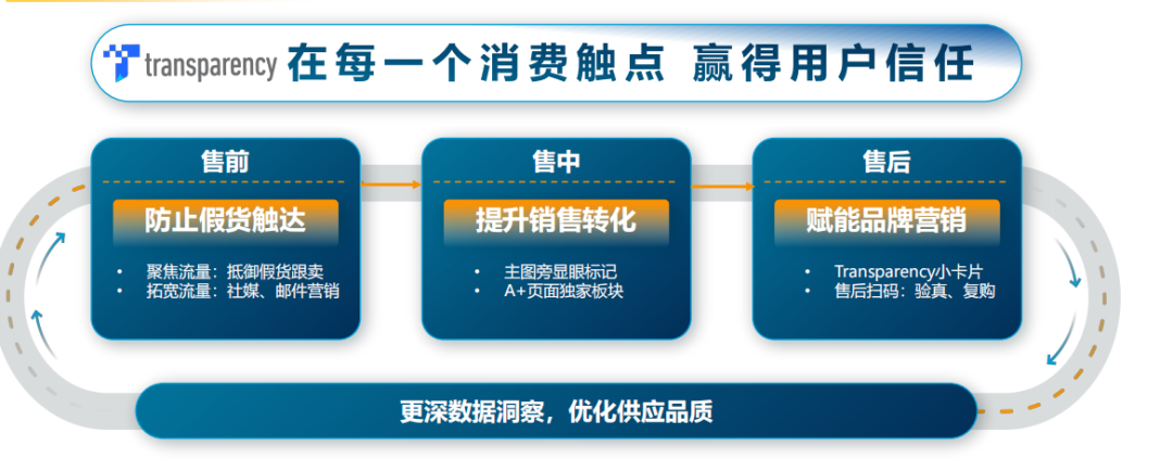 官宣!海比电商加入亚马逊TSPN合作计划!