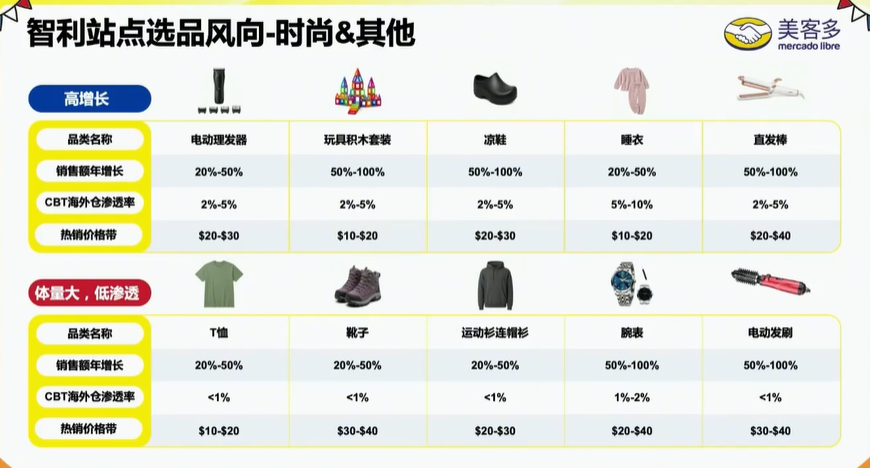 7天狂卖1.16亿美金!这个新兴市场的潜力被严重低估