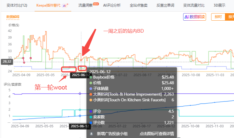 从亏损到持续盈利，这条链接做了哪些操作？