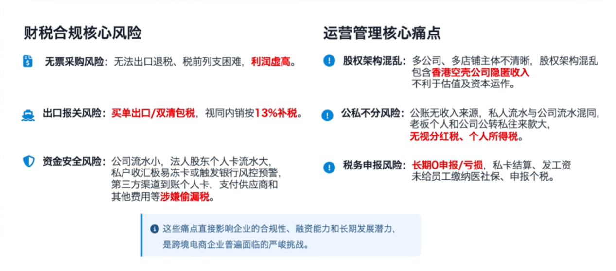 跨境电商强监管时代！最低千分之二税负，你选对路了吗？