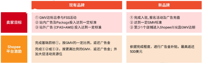 2023跨境电商出海首选东南亚！Shopee平台趋势与品牌增长战略