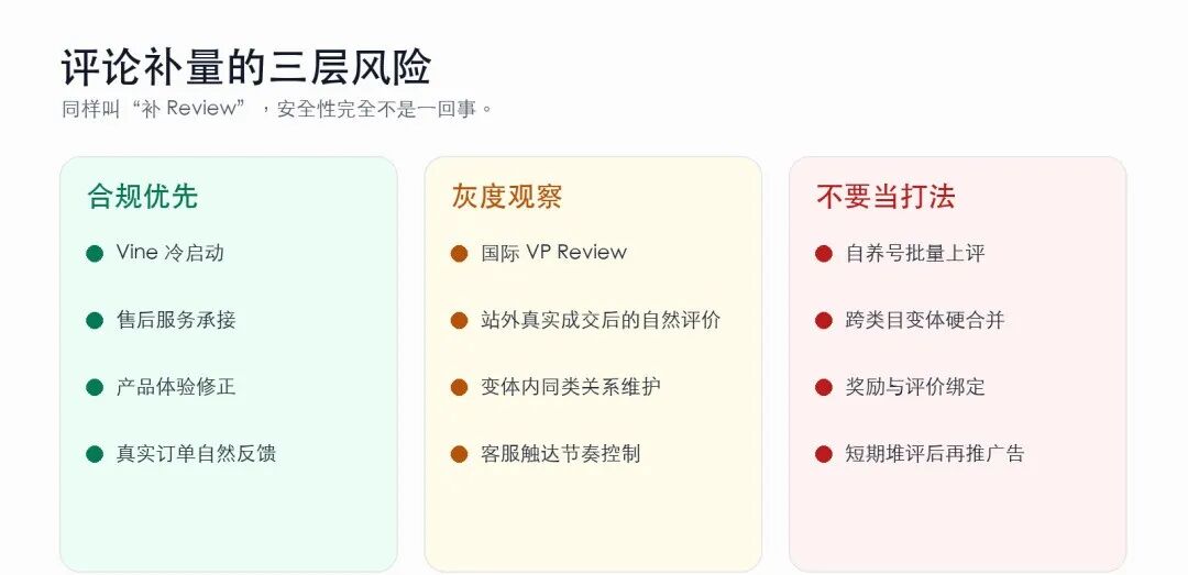 国际Vine不共享后,你还能怎么安全补 Review?