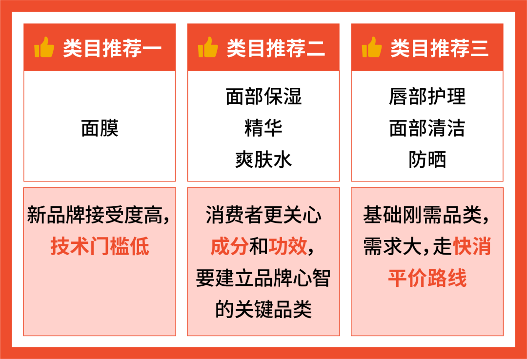 跨境护肤产品如何攻破东南亚市场? 揭秘Shopee高增长护肤品策略