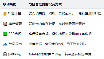 Temu卖家必看！凌风工具箱经营概览一键解锁，全店数据可视化，铺货群控不内耗