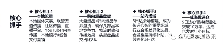 双11过后“速卖通黑五活动”即将开始!2021年黑五大促平台营销玩法解读