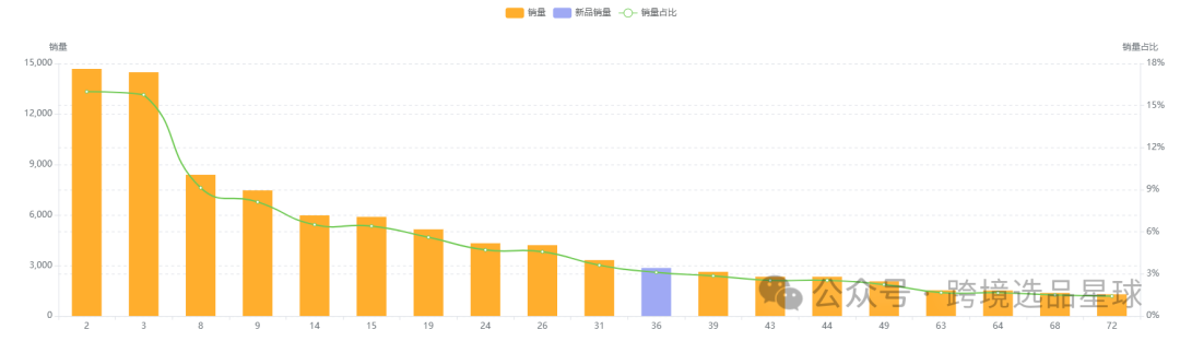 亚马逊选品热门产品解读第42期，产品材质不同价格差别大的砧板数据分析