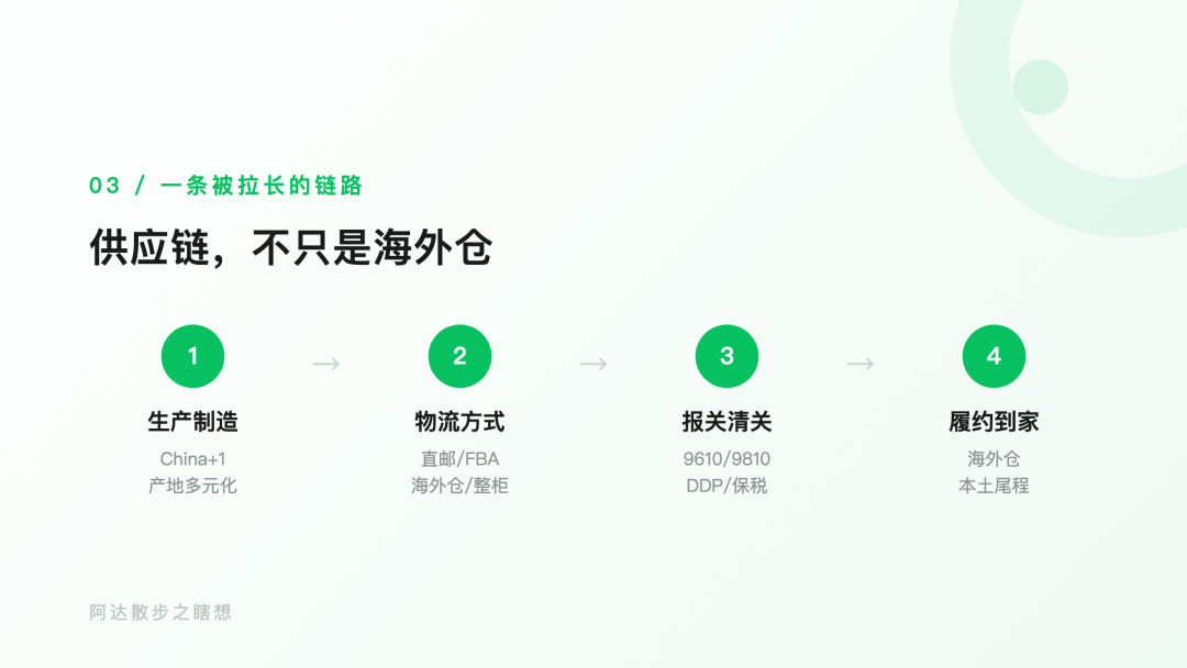 直邮时代的黄昏:一场跨境电商供应链的"去中心化"大迁徙