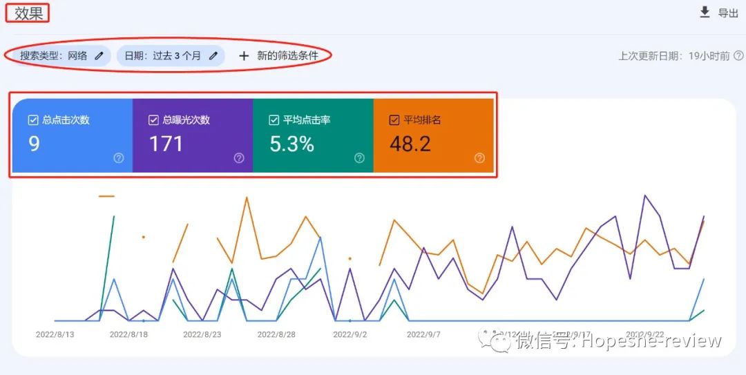 Google Search Console 的使用方法